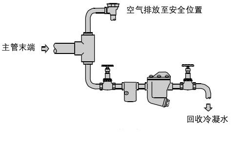 疏水閥