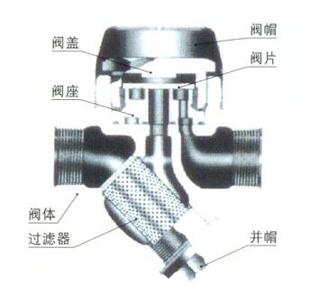 蒸汽疏水閥