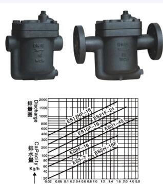 疏水閥