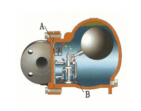杠桿浮球式疏水閥
