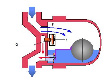 疏水閥原理圖