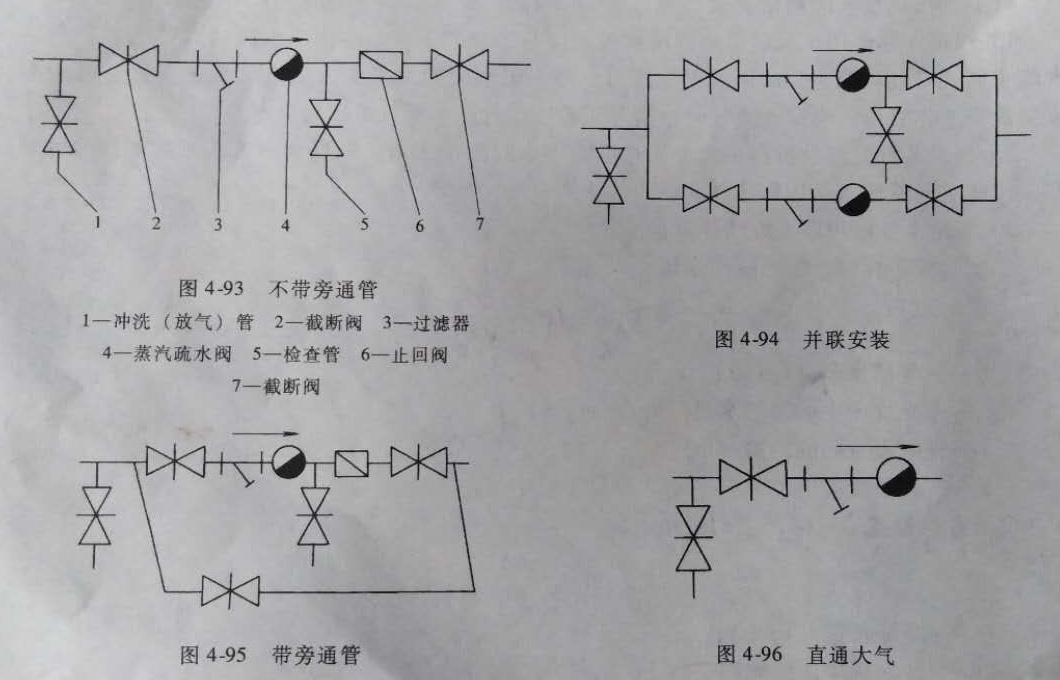 疏水閥安裝示意圖