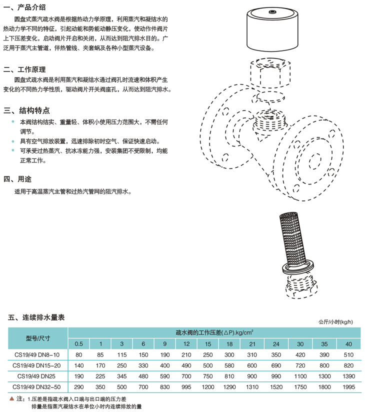 熱動力圓盤式蒸汽疏水閥Y型、TD型