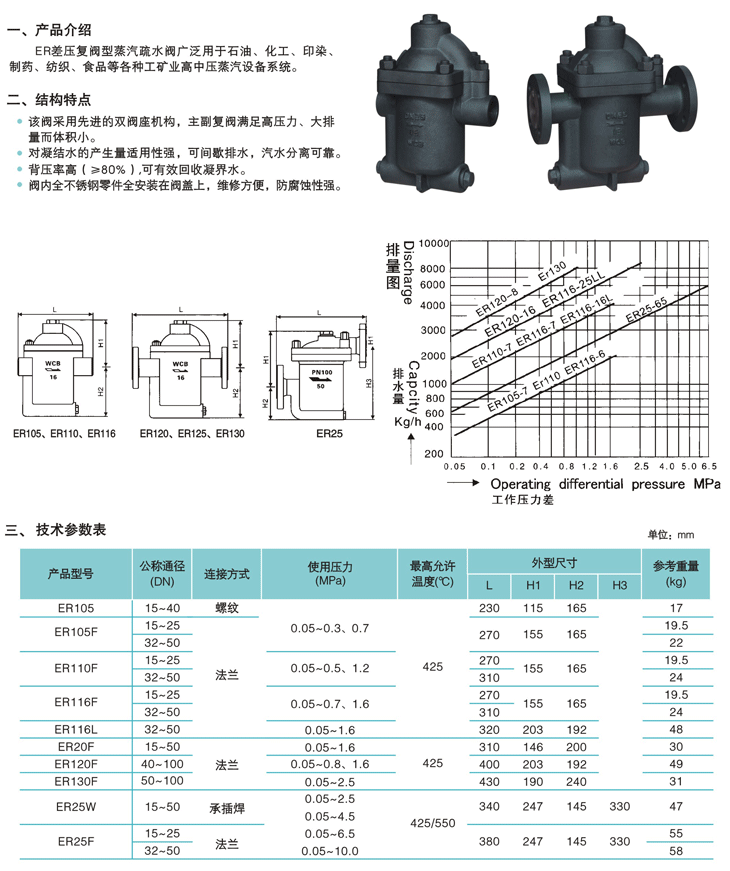 差壓復閥鐘型浮子式蒸汽疏水閥