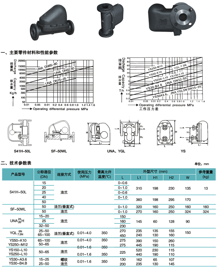 杠桿浮球式蒸汽疏水閥2