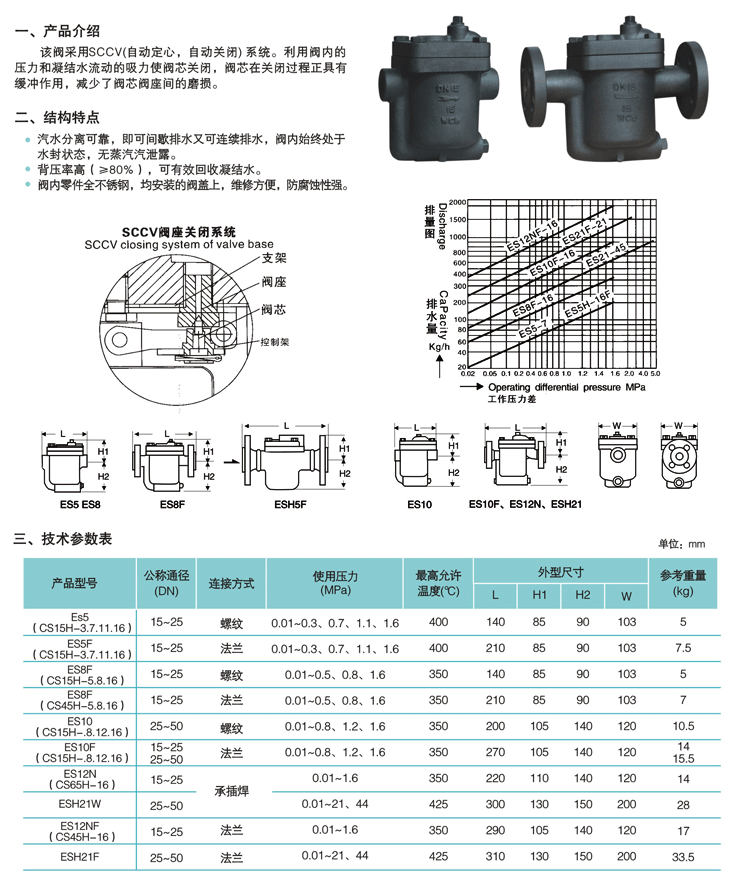 ES鐘型浮子(倒吊桶)式蒸汽疏水閥1