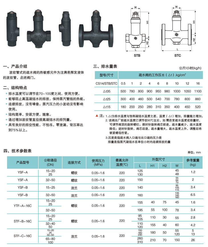 熱靜力波紋管式蒸汽疏水閥