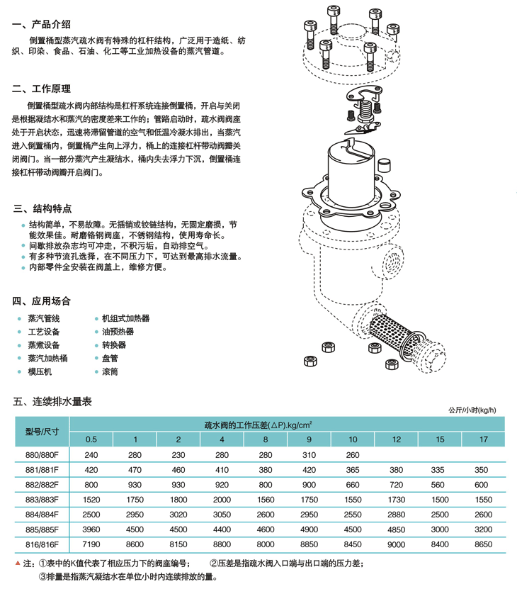 倒置桶式蒸汽疏水閥·881系列1