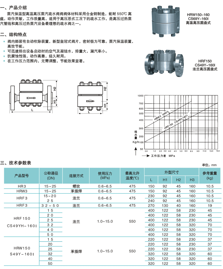 高溫高壓圓盤式疏水閥