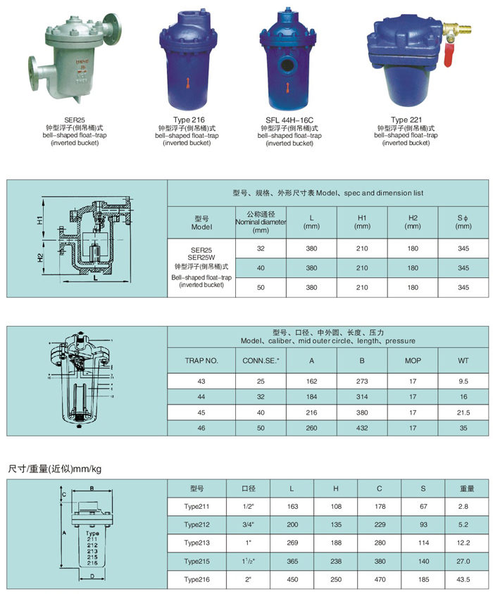 鐘型浮子（倒吊桶）式